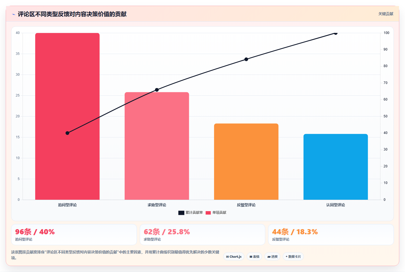 小红书数据分析:创业团队入门版方案:爆文拆解的目标、动作与检查点