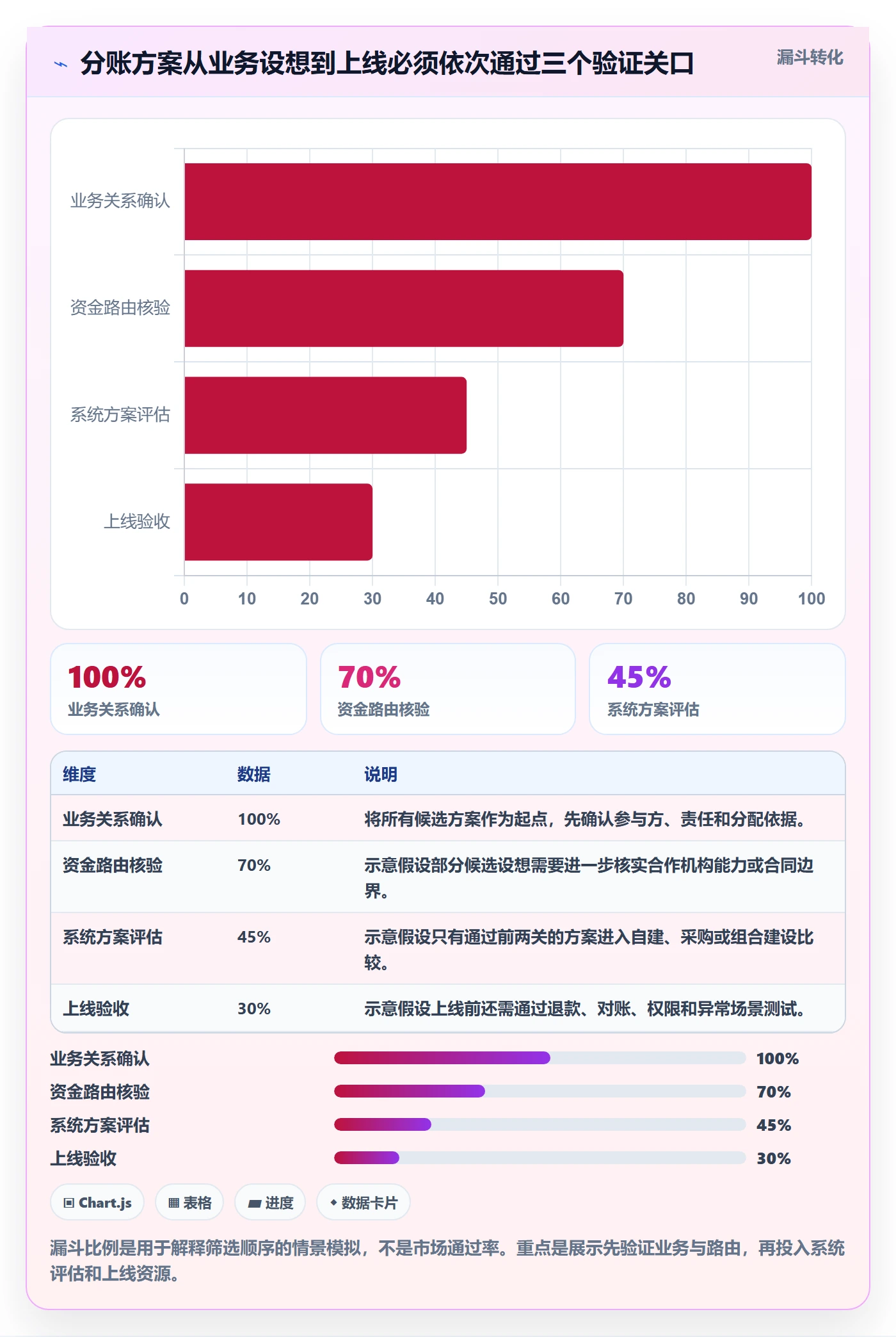 分账系统决策指南：用系统搭建判断资金路由方案