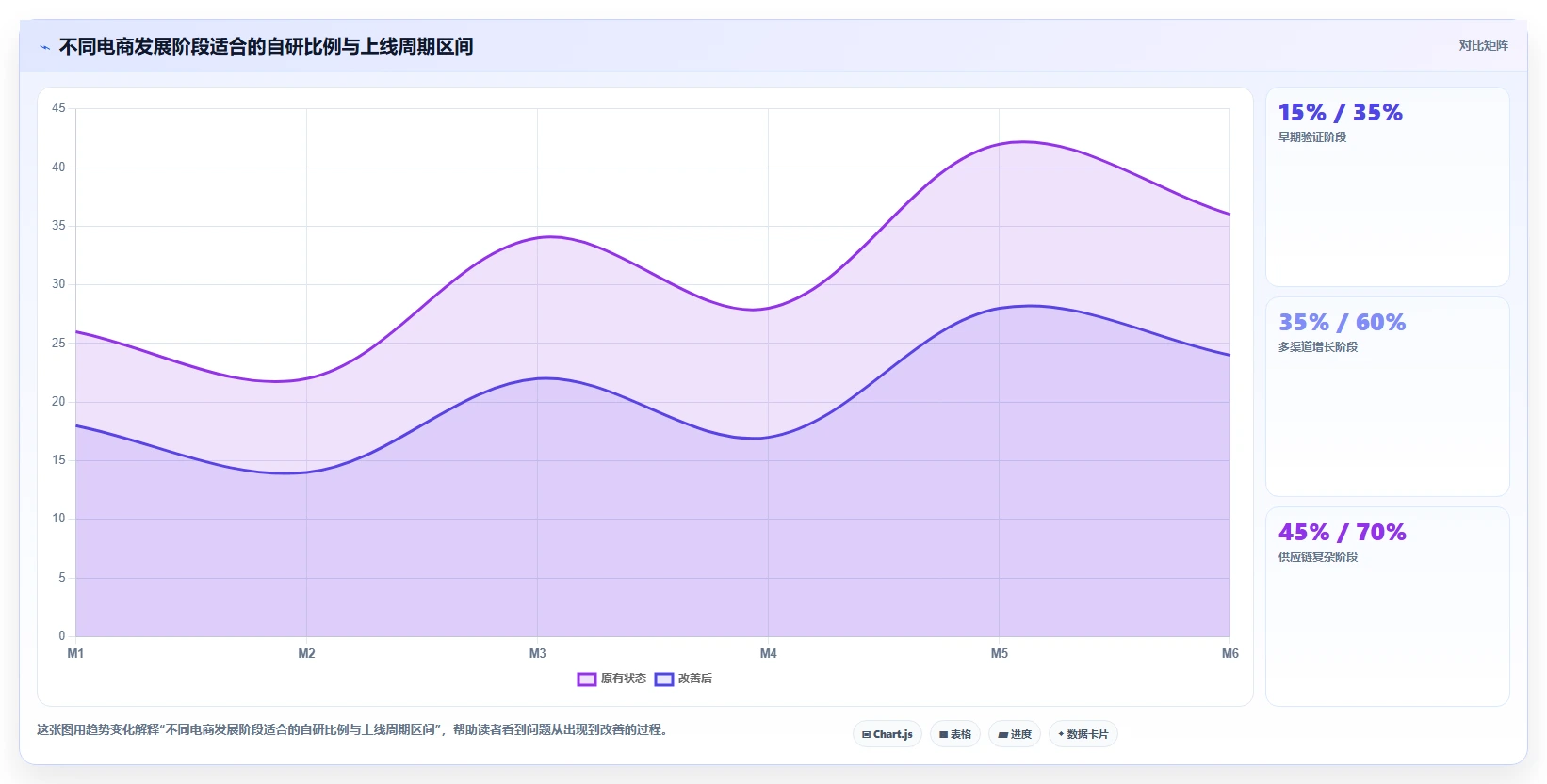 电商系统开发：电商企业团队版：技术选型的完整方法与步骤