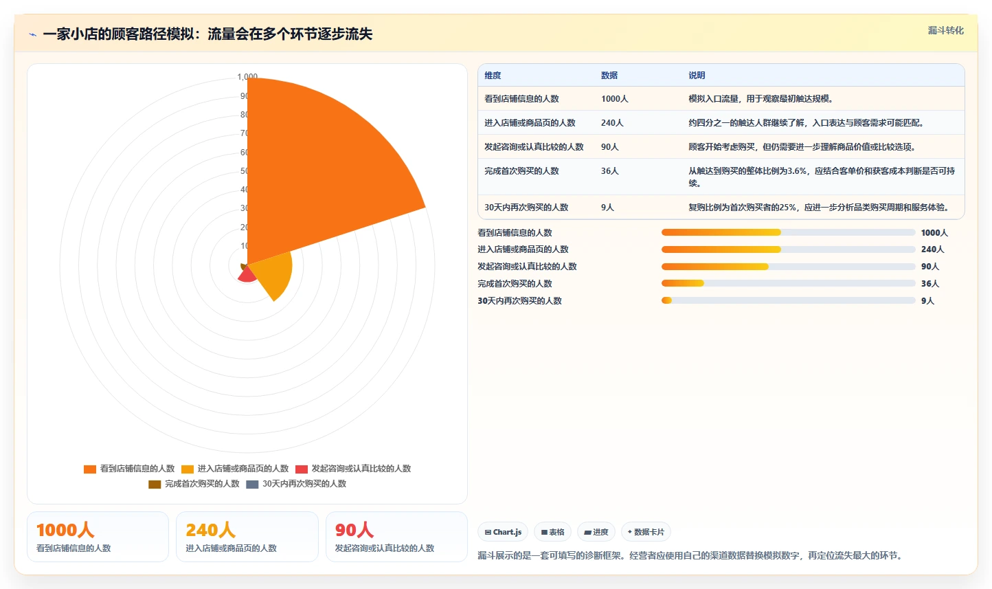 如何运营好一个店铺怎么用？店铺定位场景下的中小商家拆解