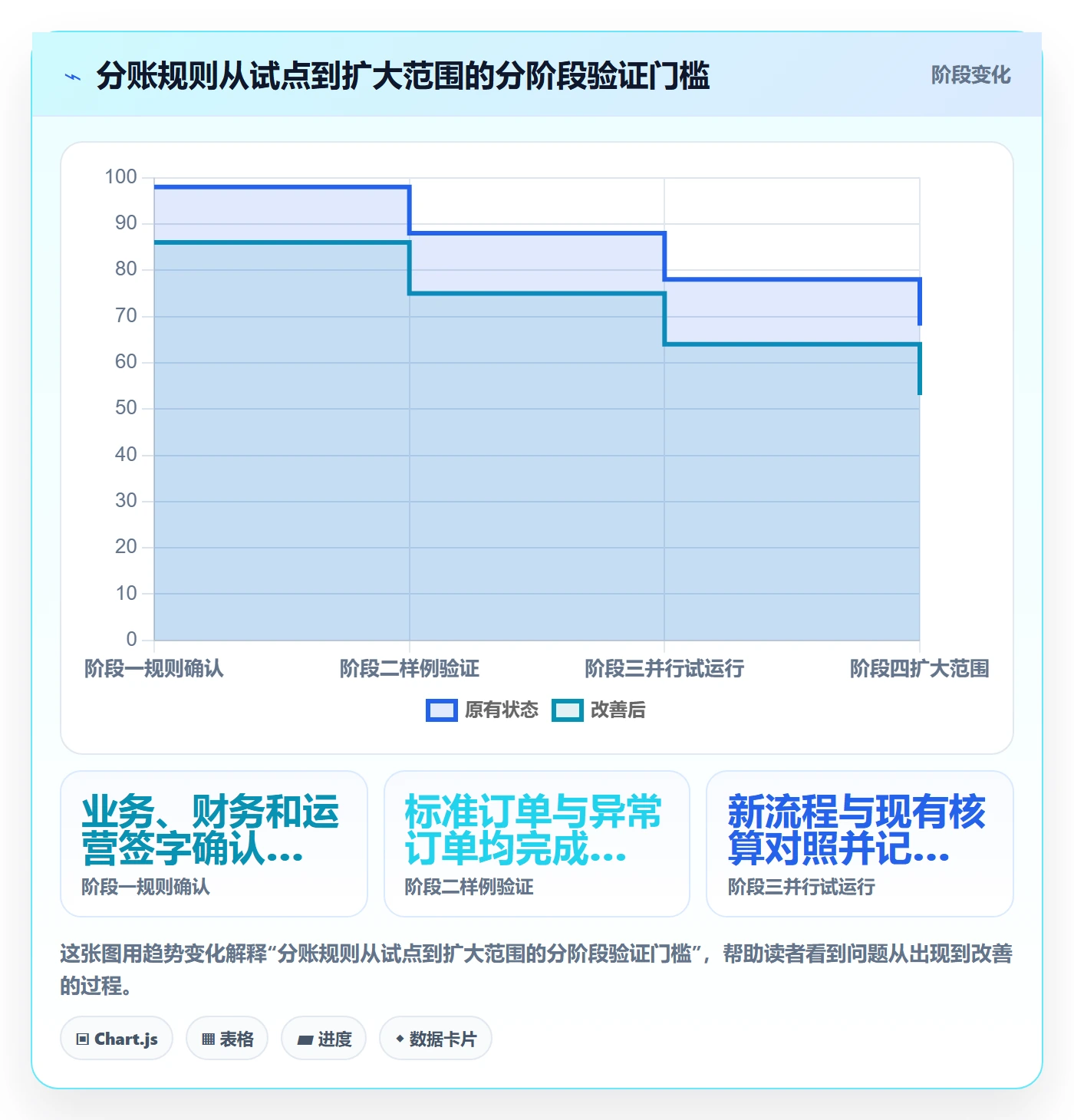 分账系统决策指南：用精细化运营判断分账规则方案