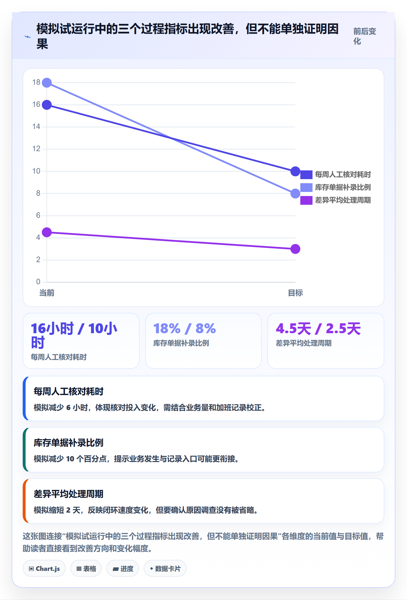 库存管理系统工作指南：用效率提升解决库存台账问题
