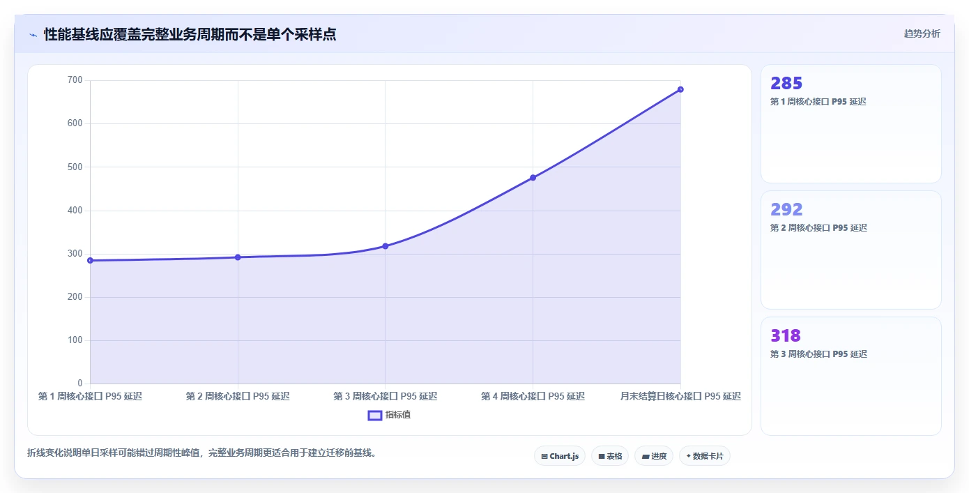 数据库存:技术负责人年度规划:数据迁移怎样持续改善提升查询性能