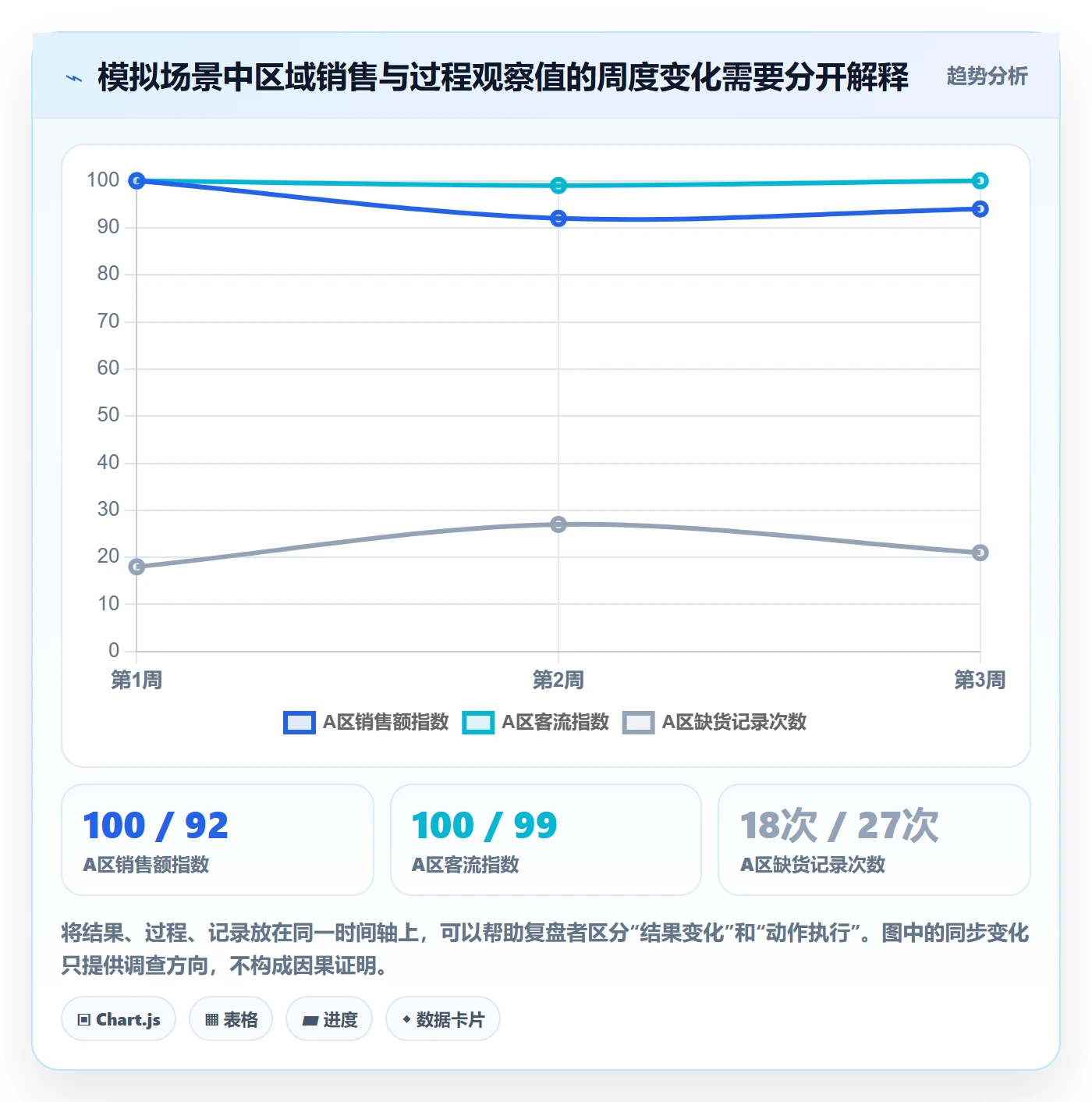 bi 平台实践指南:仪表盘的多店经营怎样更有效