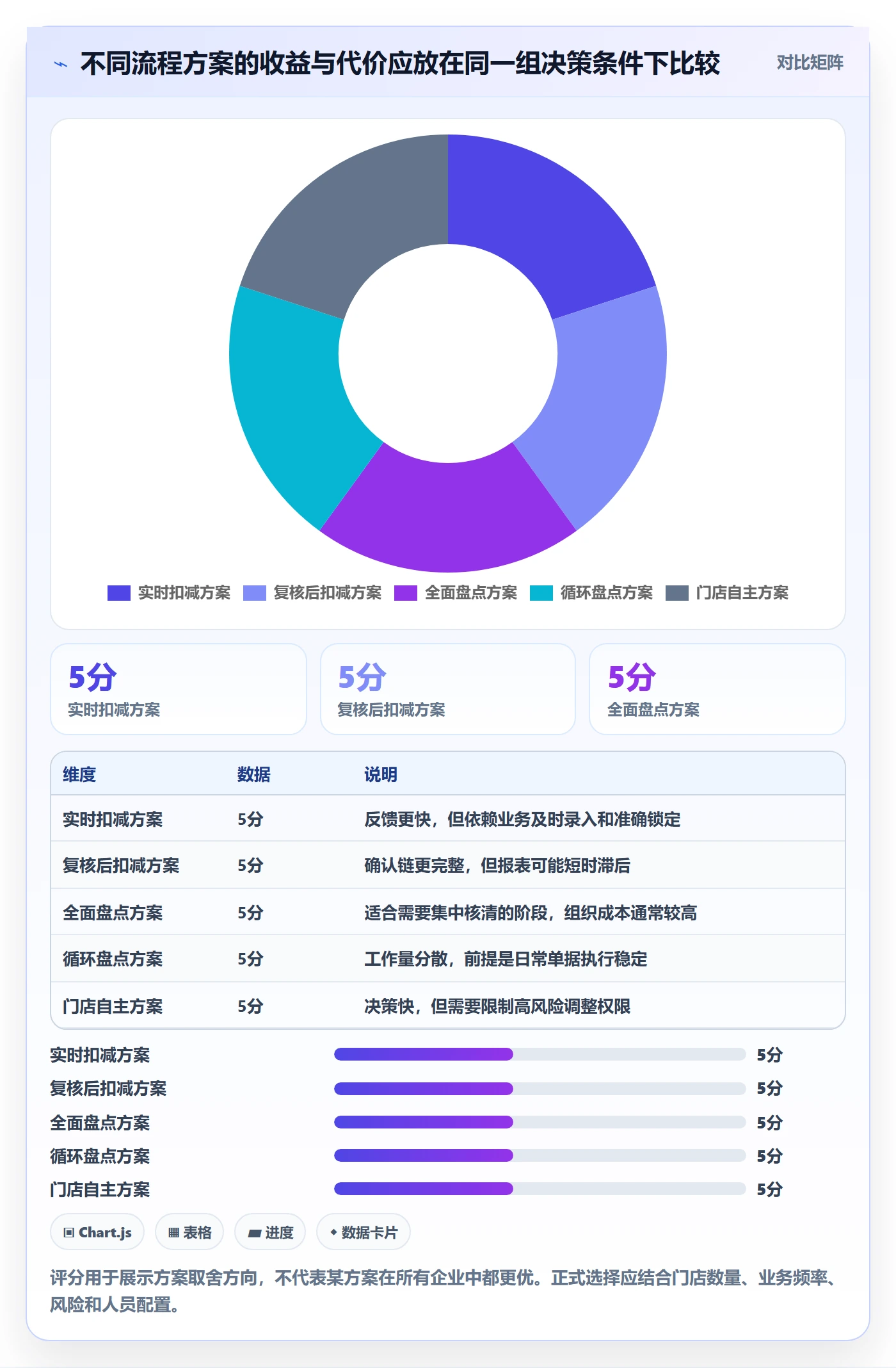 库存管理系统从0到1：出入库流程的多店经营与操作要点