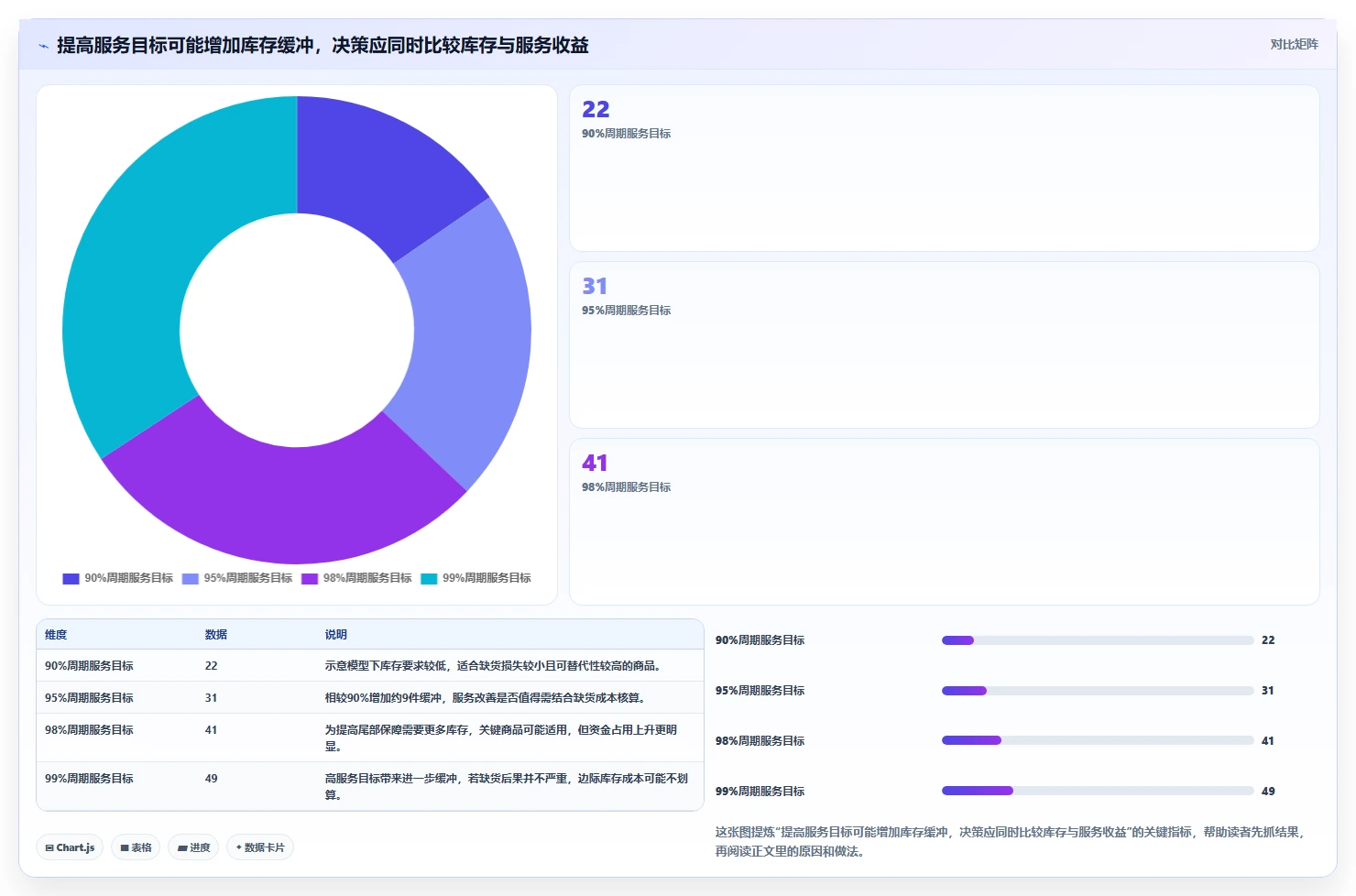 仓库安全库存管理业务拆解：库存上限为什么影响精细化运营