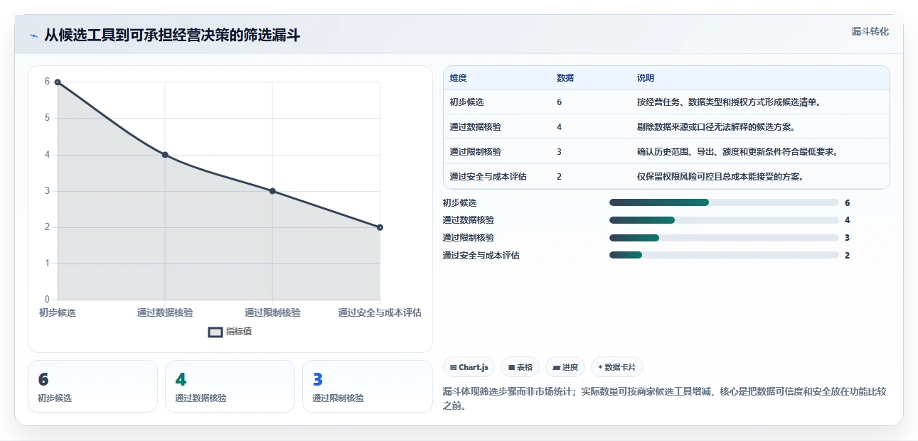 拼多多数据分析工具免费决策指南：用常见误区判断使用限制方案
