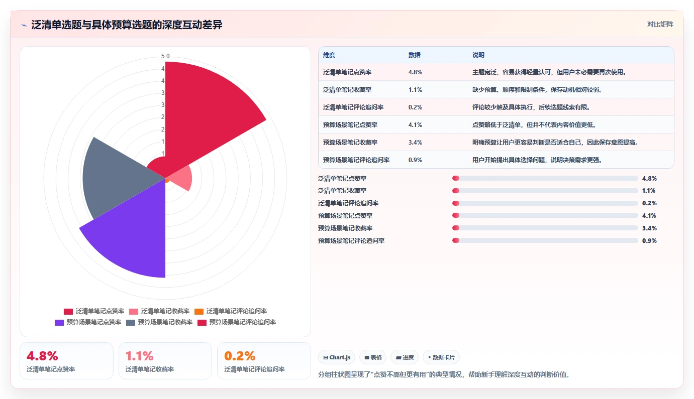 小红书数据分析：小红书新手效率攻略：用搜索排名加快找到有效选题