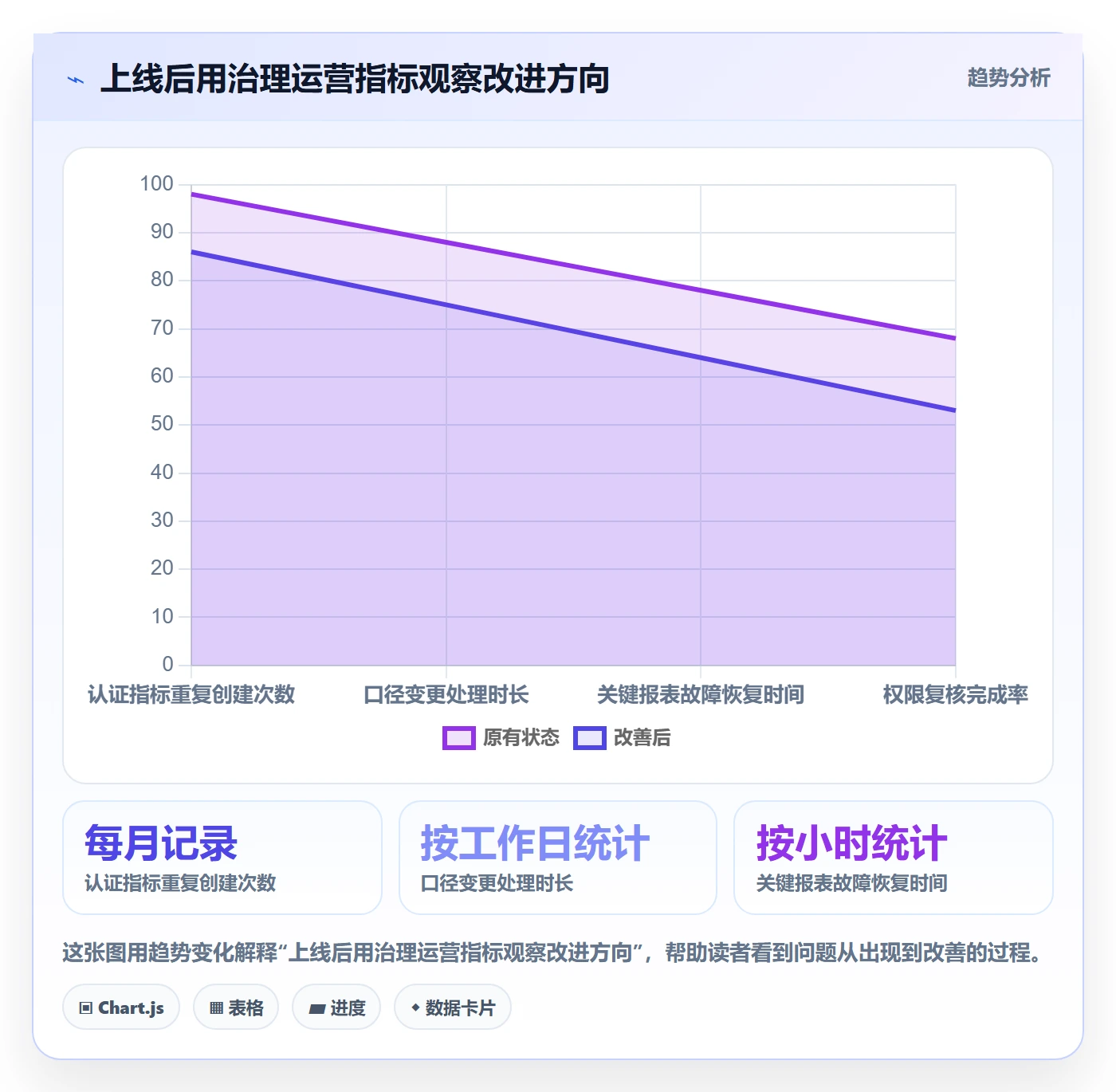 bi 平台决策指南：用选型方法判断指标建模方案