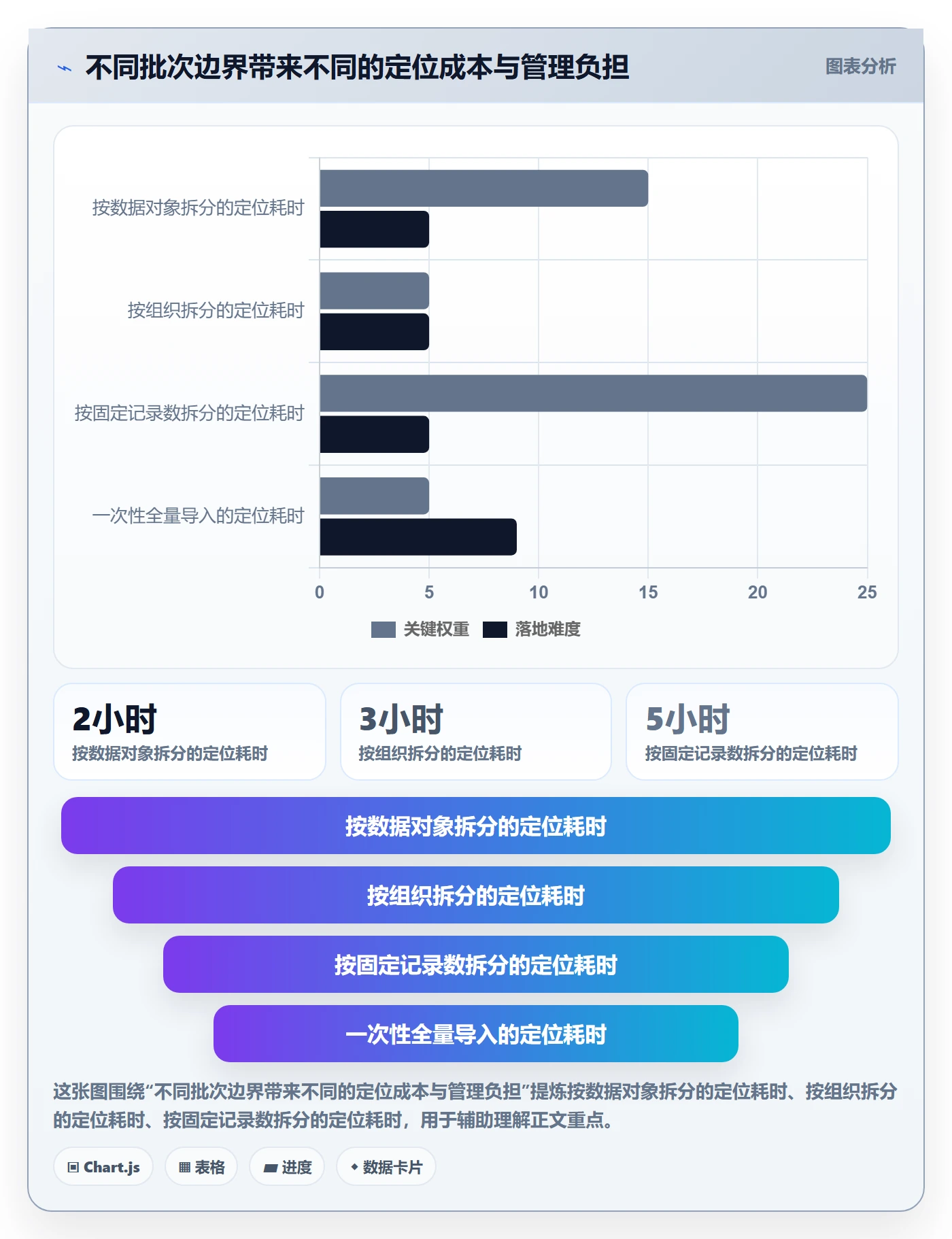 erp数据录入落地清单：批量导入相关的指标体系事项