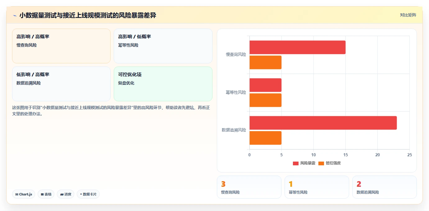 电商系统开发：创业团队案例思路：上线验收怎样优化数据库设计