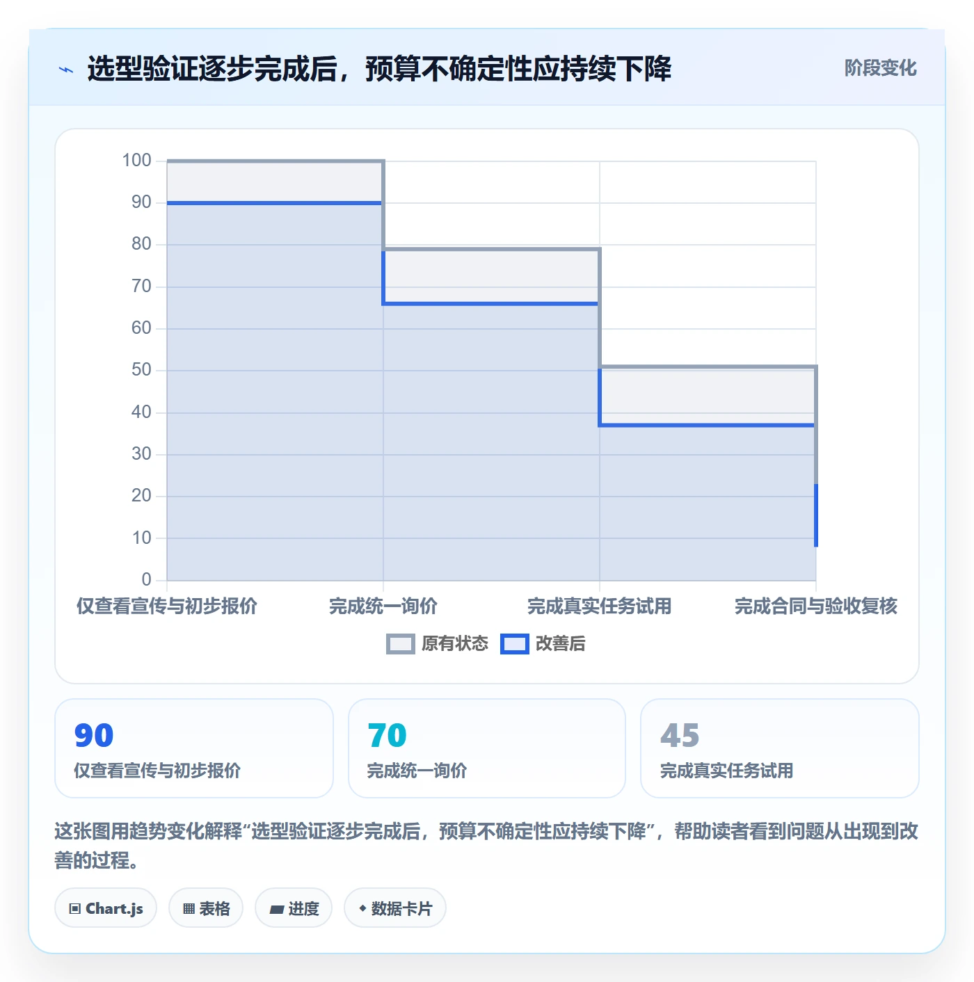 bi 平台怎么选？选型成本相关的新手避坑判断标准