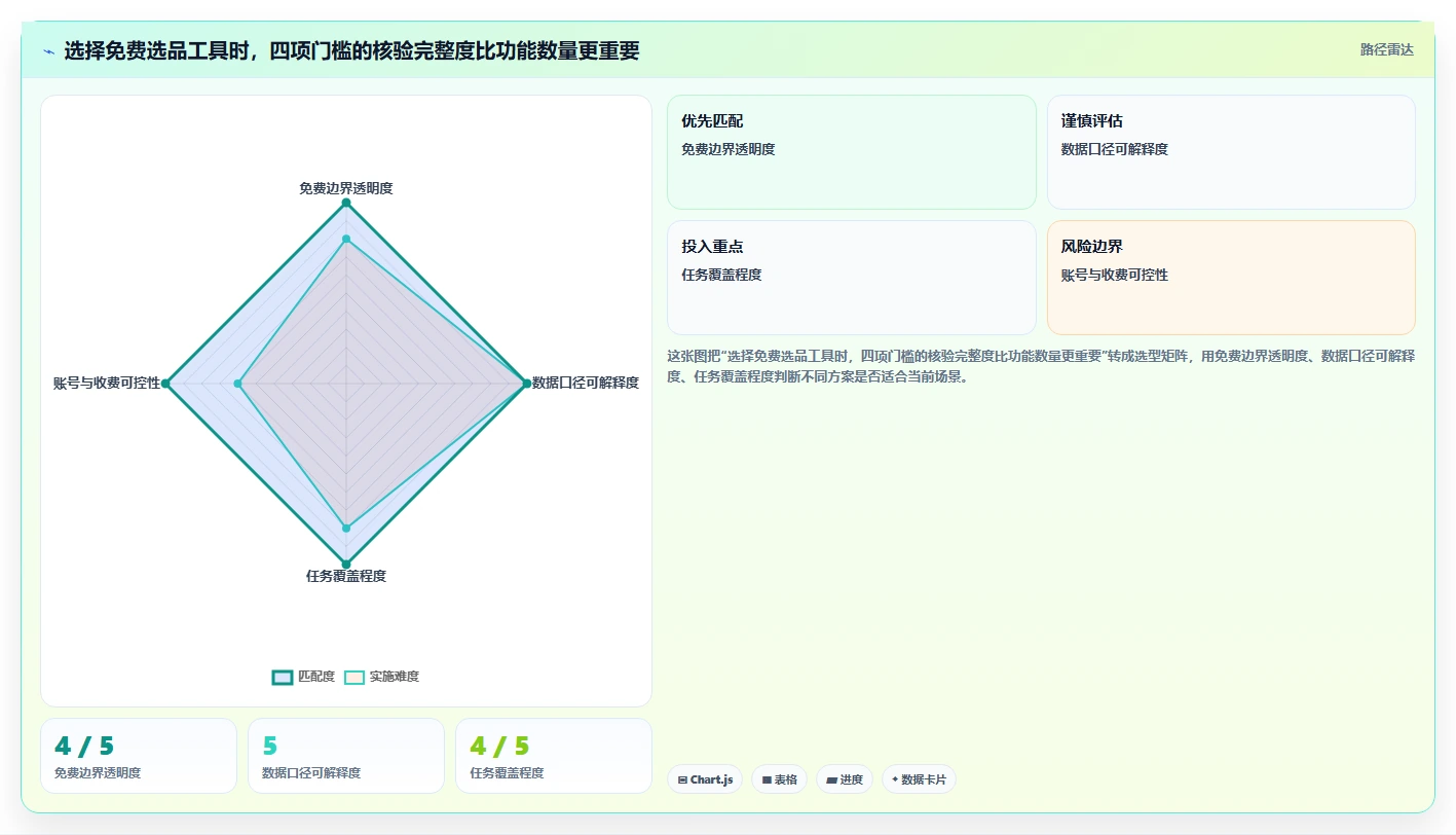 拼多多数据分析工具免费选择标准：选品数据维度如何评估实操教程