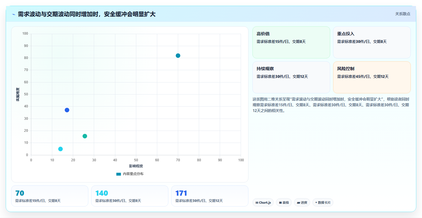 仓库安全库存管理场景解析：库存上限中的成本控制怎么处理