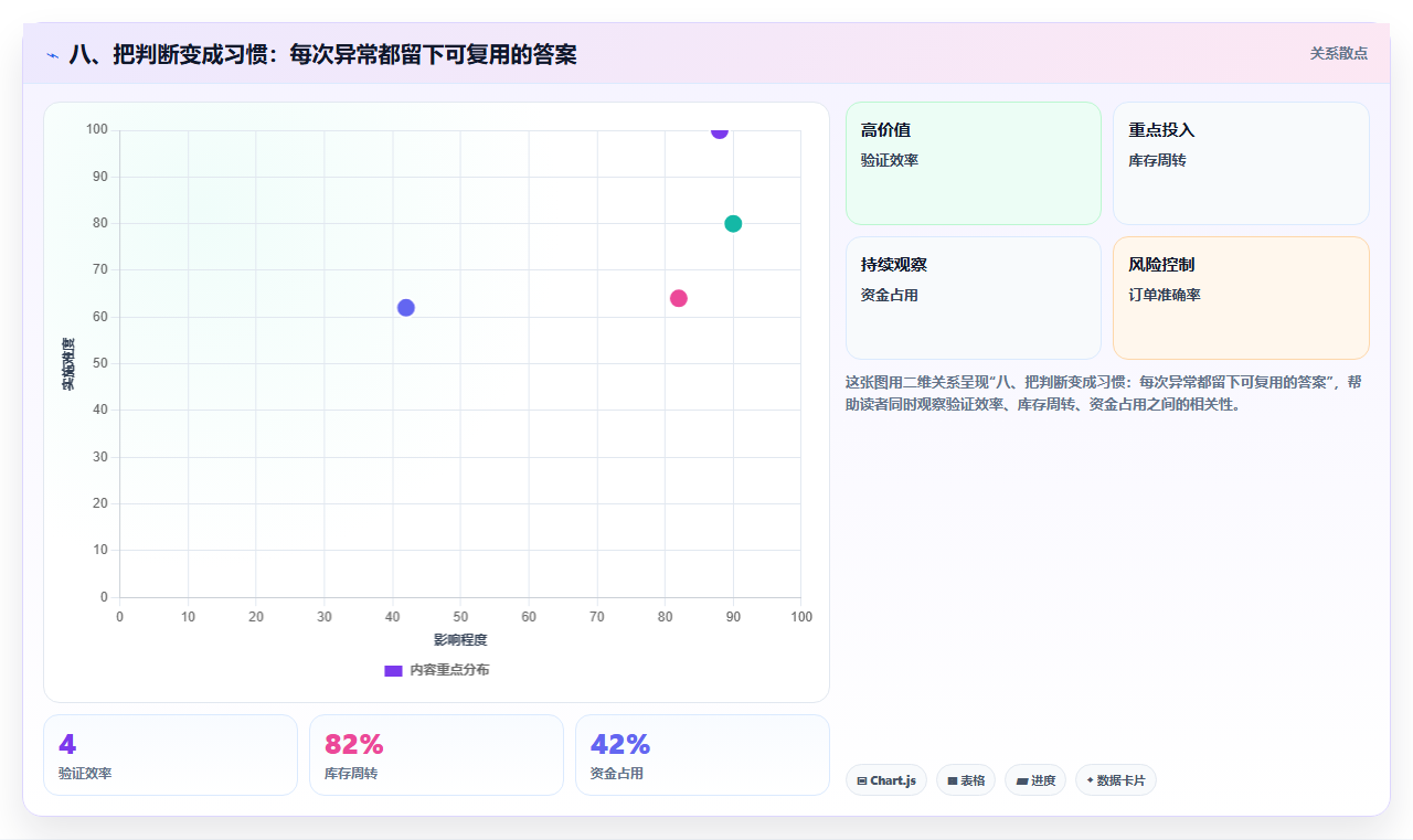 八、把判断变成习惯：每次异常都留下可复用的答案