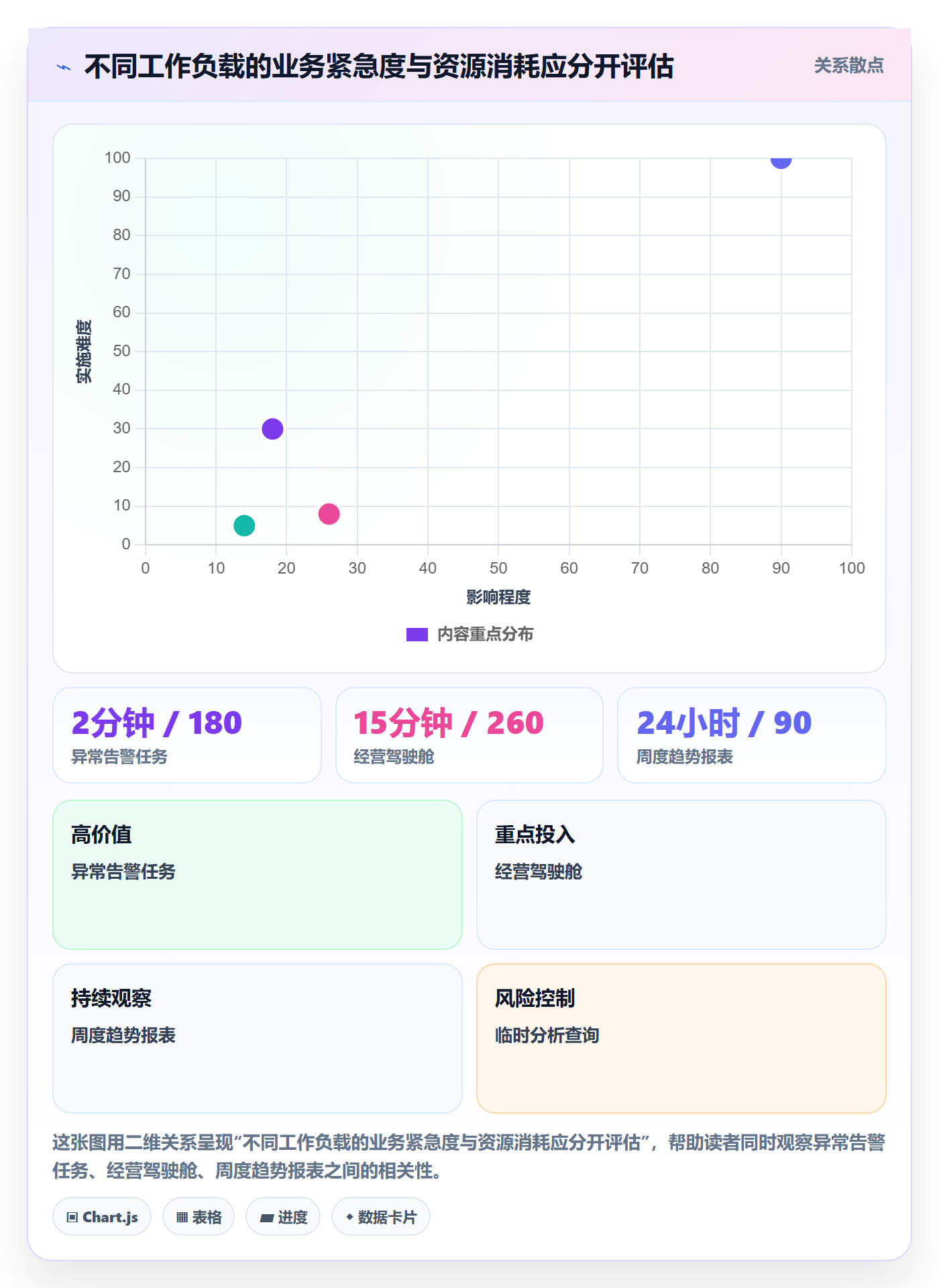 bi 平台场景解析：实时监控中的成本控制怎么处理