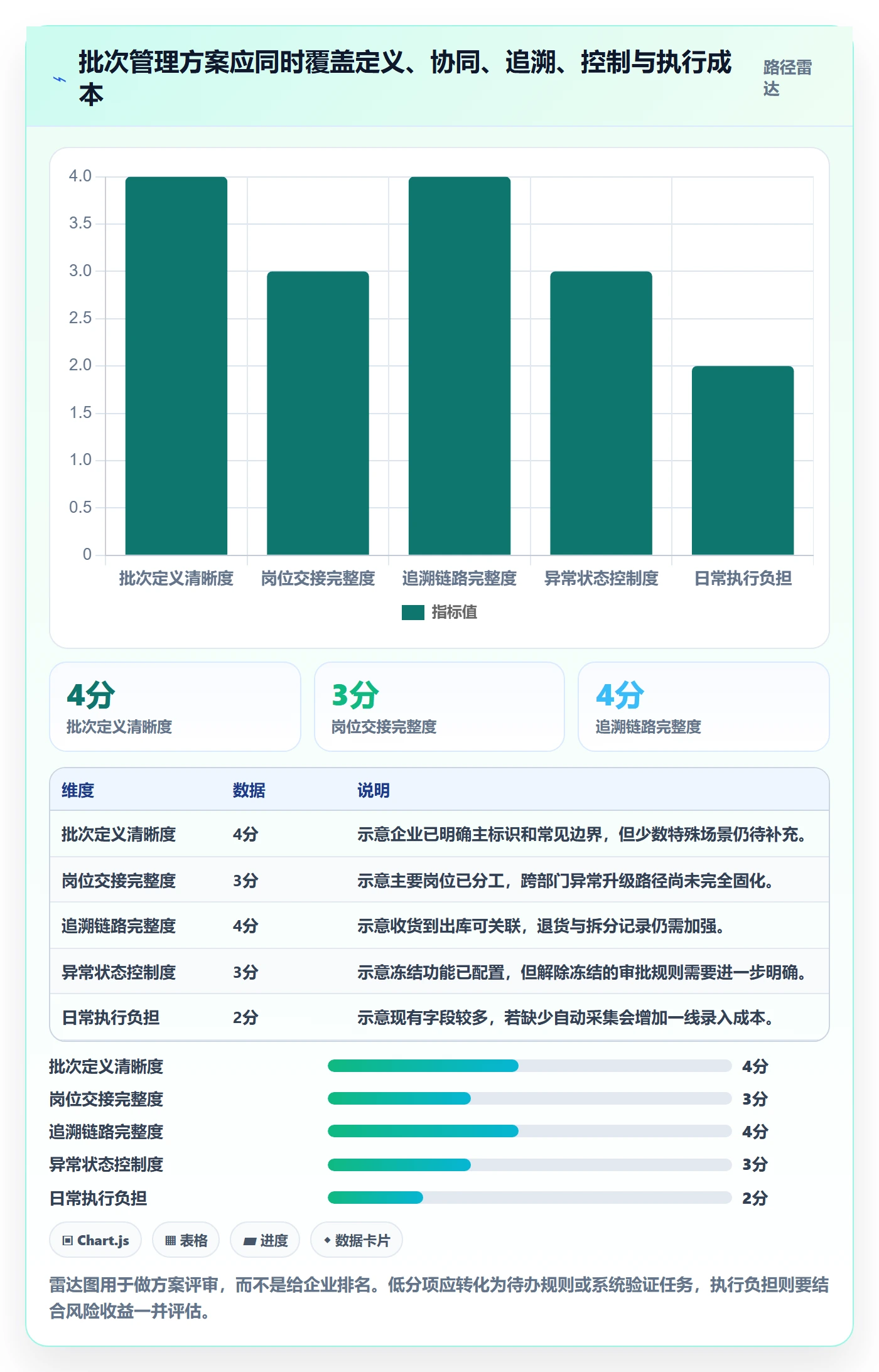 想做好库存管理系统，先掌握团队协同中的批次管理