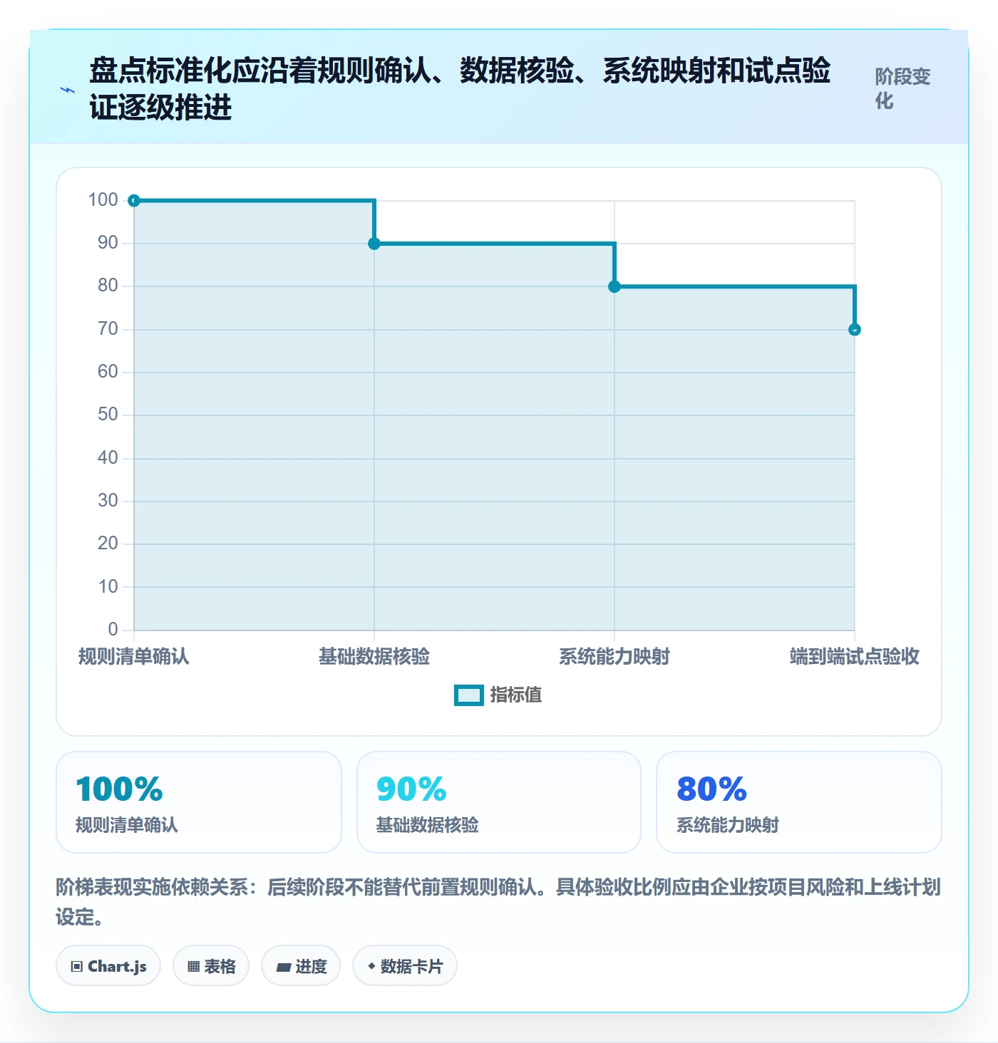 库存管理系统实施路径：盘点管理如何完成标准化管理