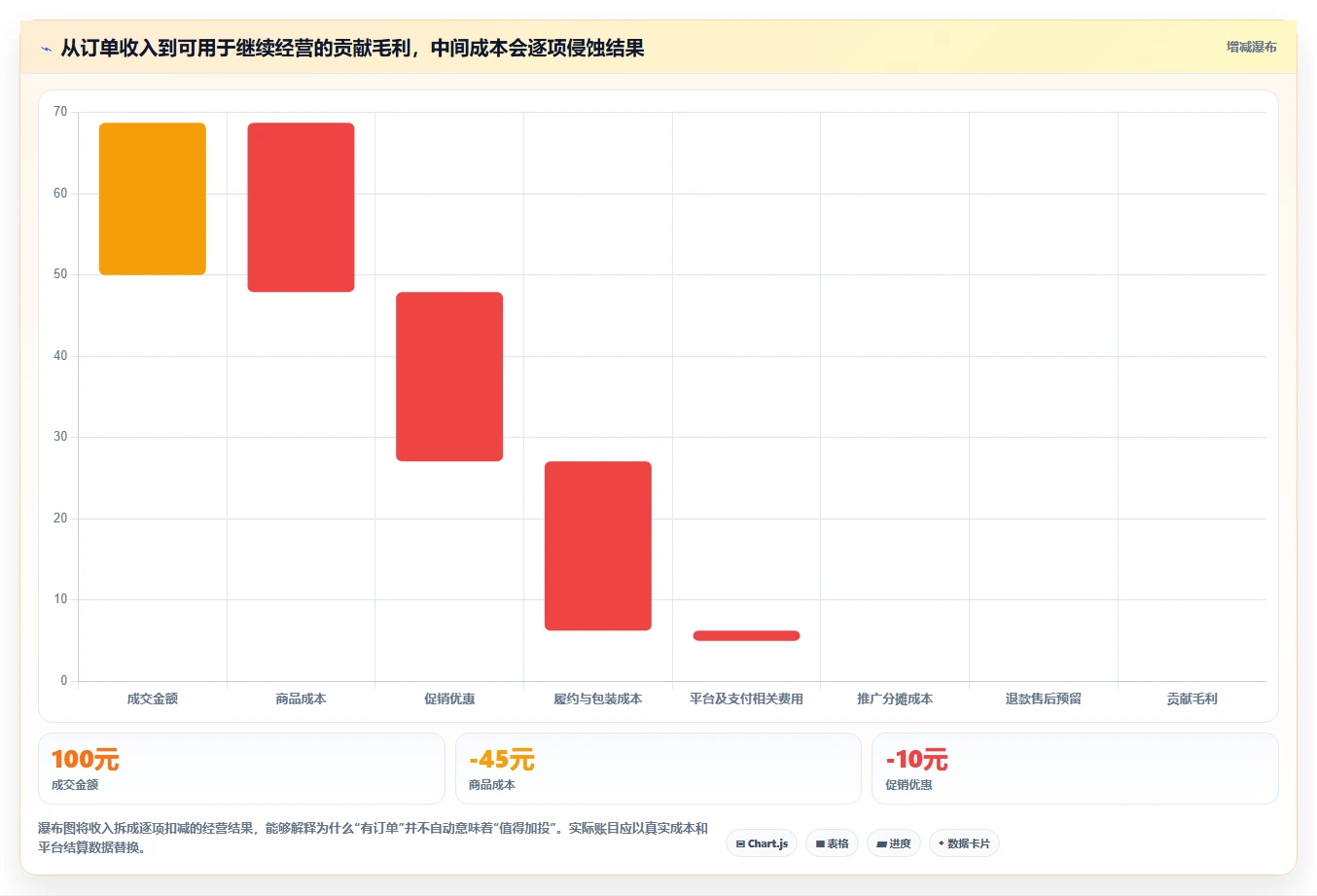 如何运营好一个店铺实战复盘：从流量获取验证新手避坑效果