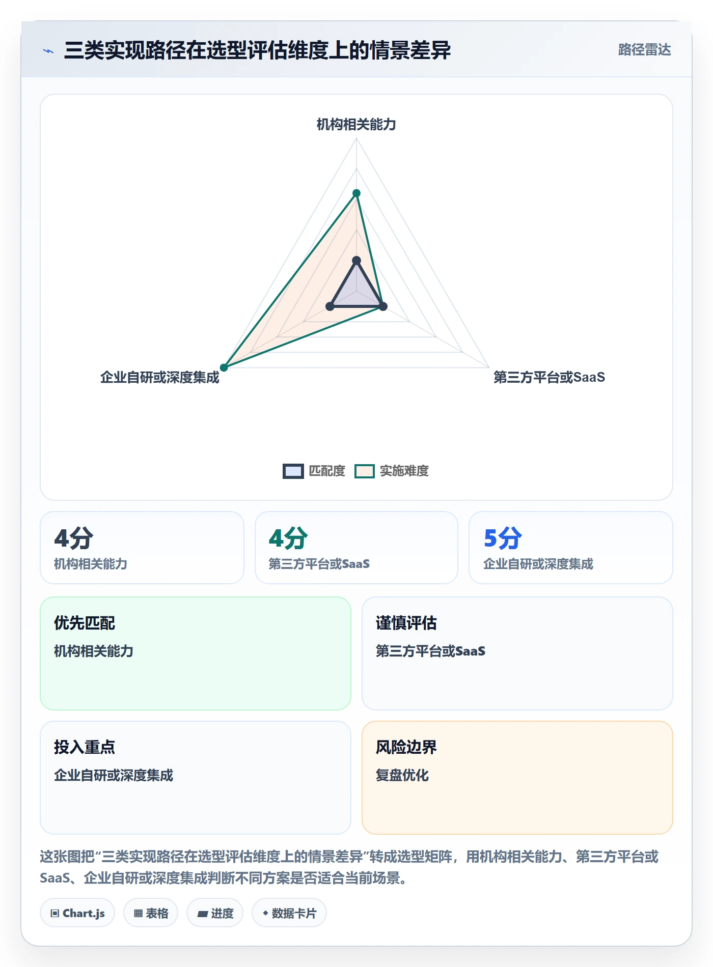 分账系统怎么落地？从合规要求讲清工具对比