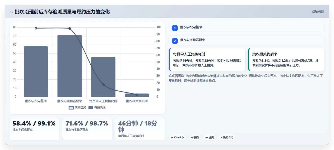 电商仓储管理：直播商家实战复盘：新品上架中批次混乱的定位步骤