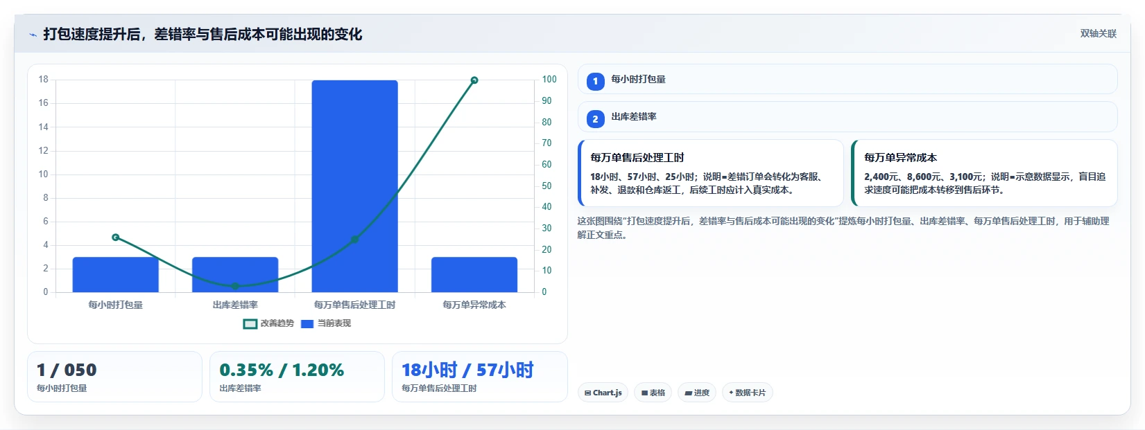 电商仓储管理：仓库新手基础版教程：旺季保障从准备到复盘