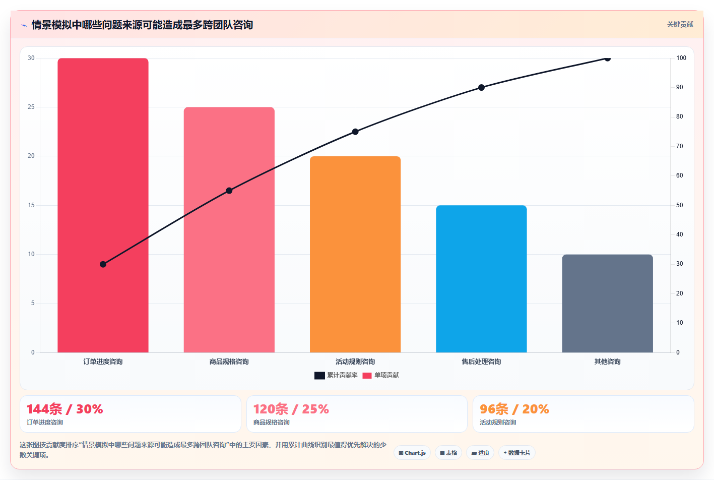 店铺运营包括哪些方面配置指南：客服管理需要哪些团队协同设置