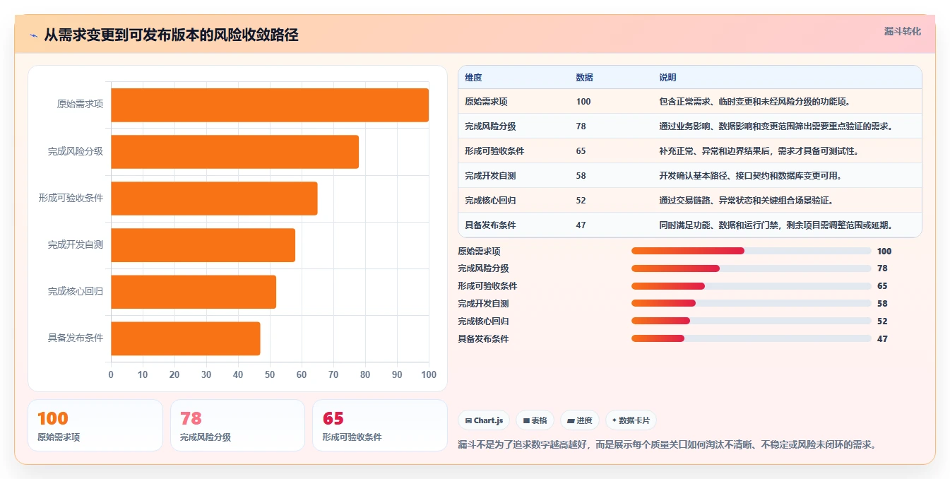 电商系统开发：电商企业问题诊断：持续迭代卡在测试不充分怎么办