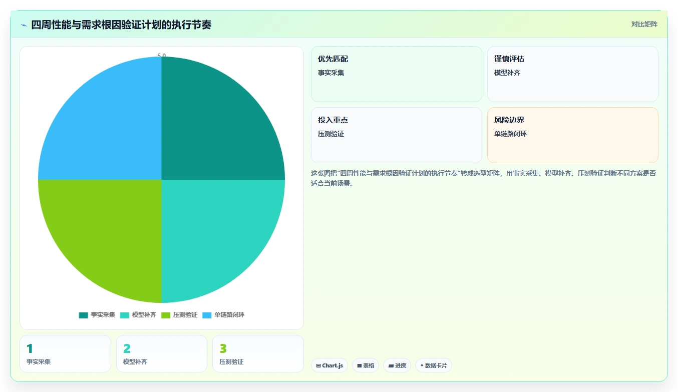 电商系统开发：企业管理层精细化指南：从性能优化发现需求反复根因
