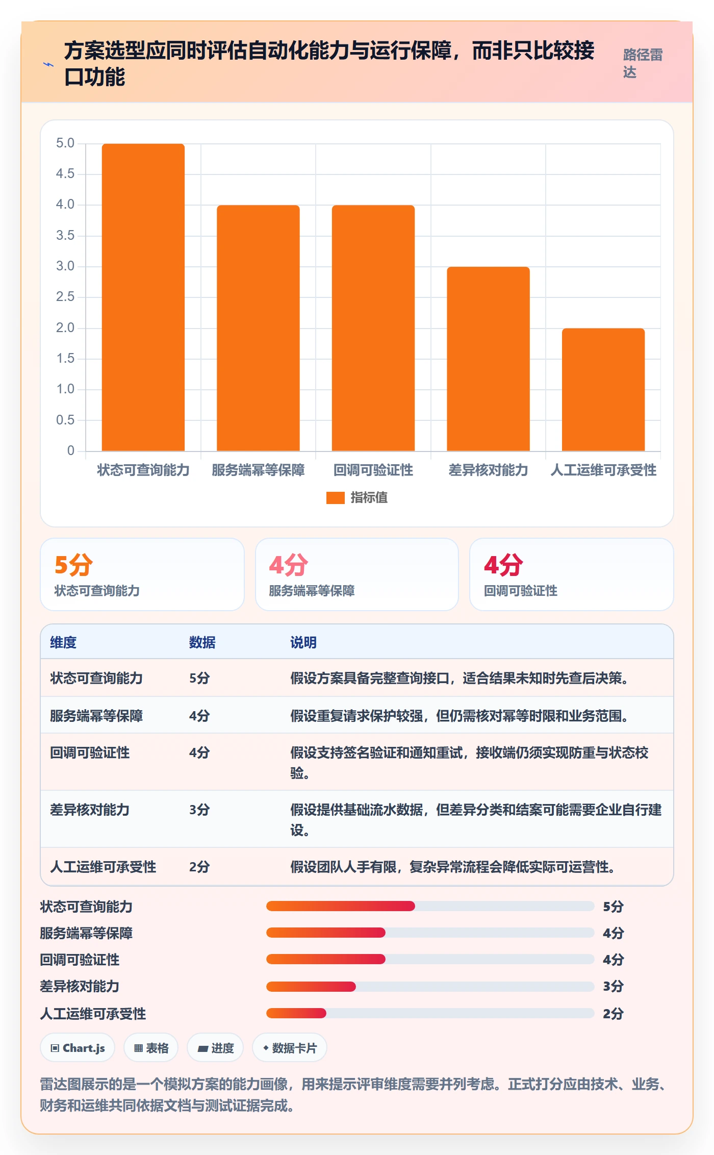 分账系统避坑指南：接口对接环节的自动化方案要注意什么