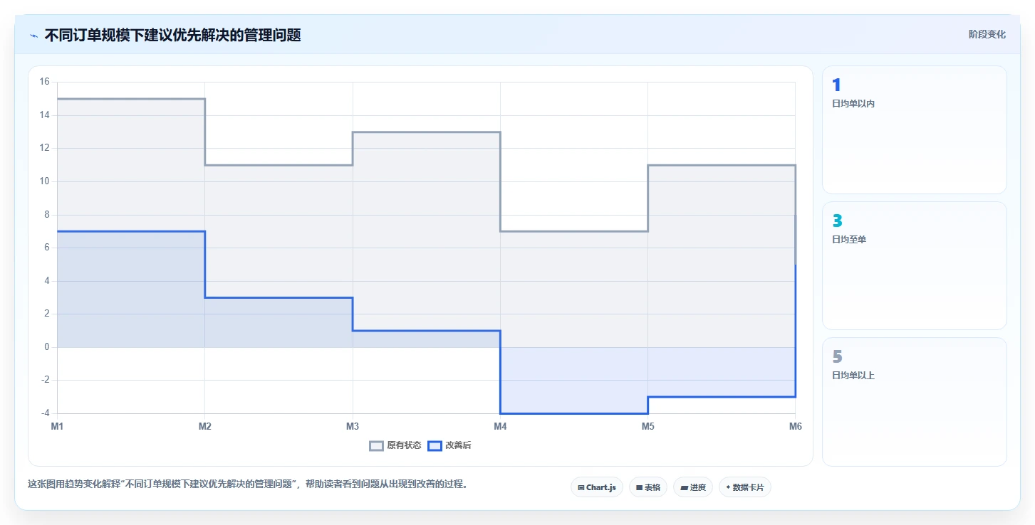 电商辅助软件：个人卖家常见问题汇总：订单处理与数据散落一次讲清