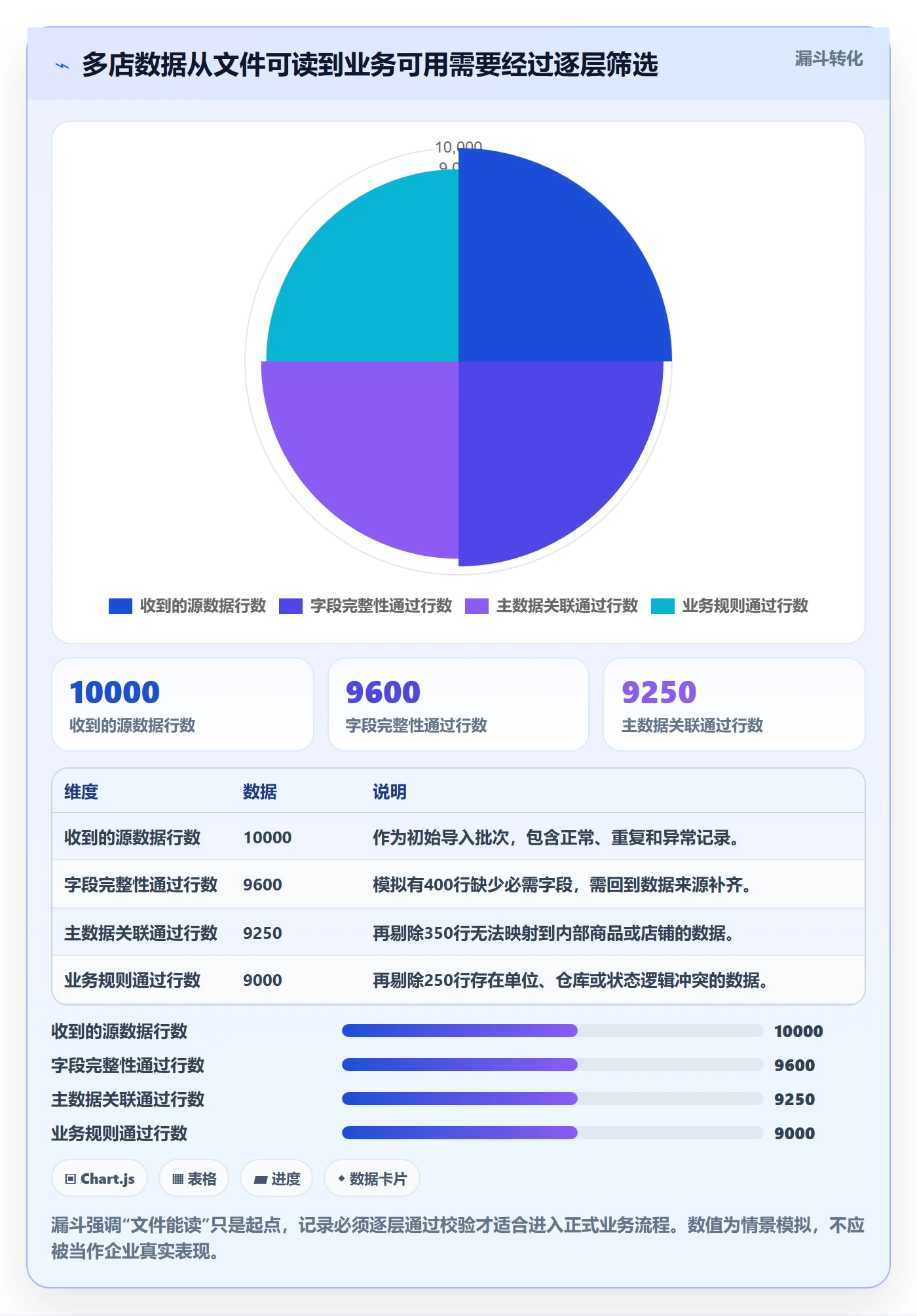 erp数据录入实施路径：字段校验如何完成多店经营