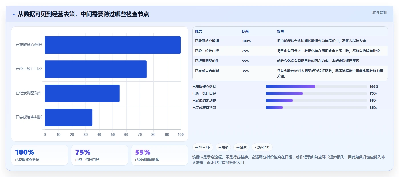 拼多多数据分析工具免费升级方案:用落地案例改善使用限制
