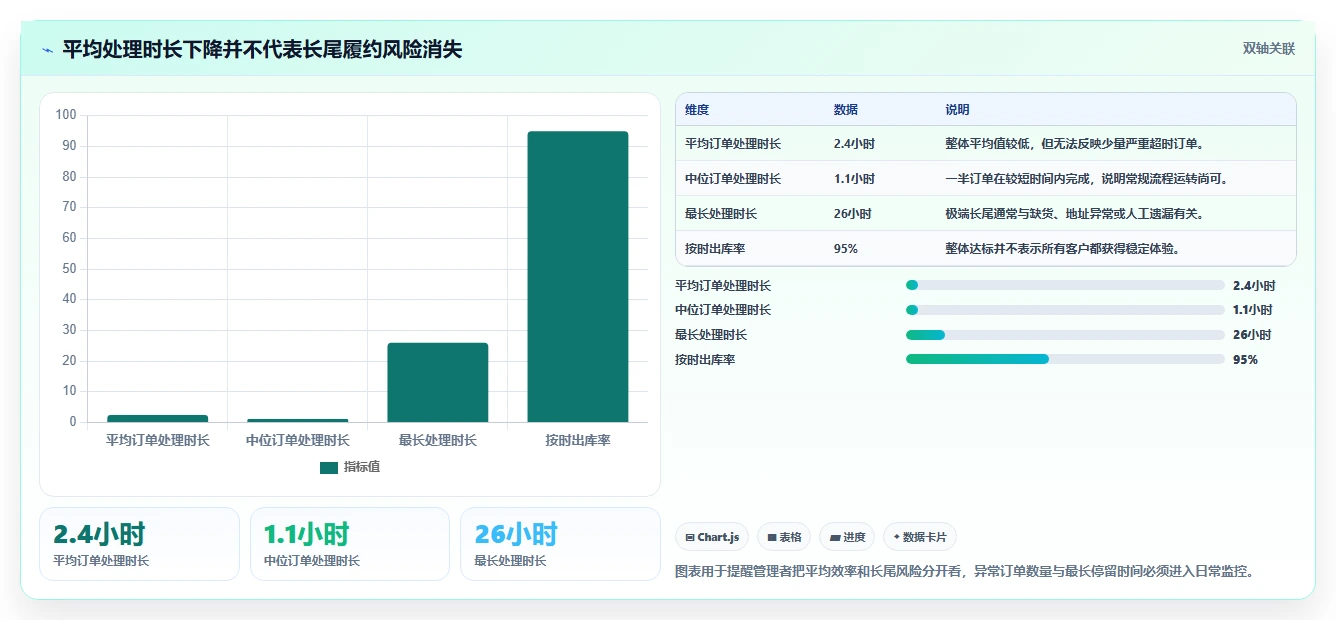电商管理从0到1：订单履约的常见误区与操作要点