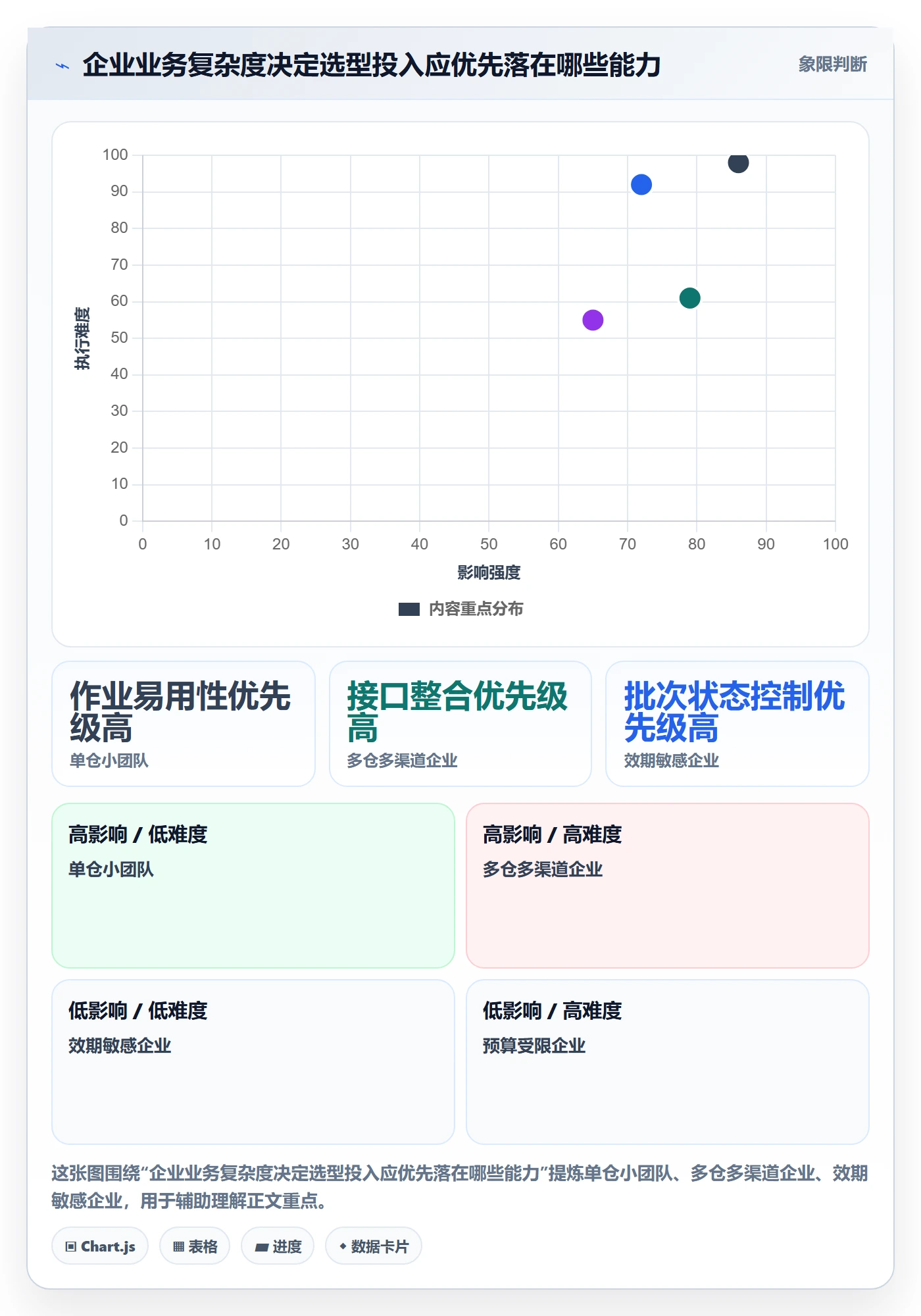 库存管理系统选择标准：系统选型维度如何评估日常管理