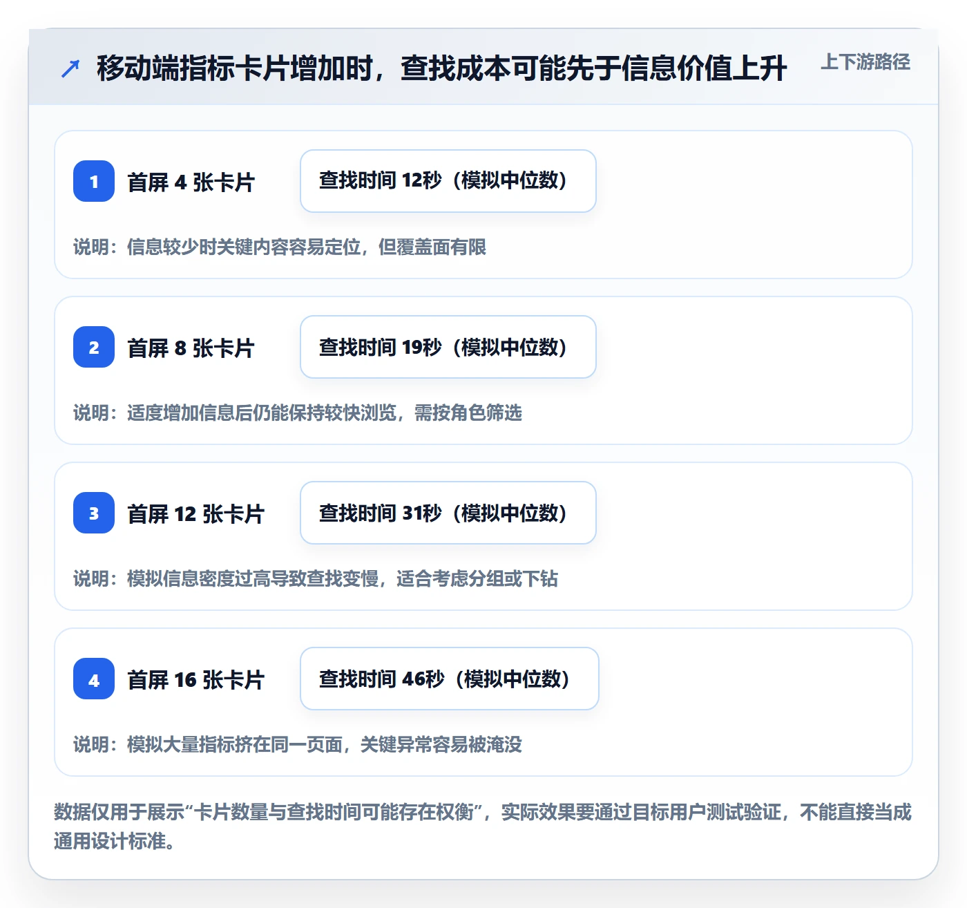 bi 平台运营框架：把移动查看纳入多店经营