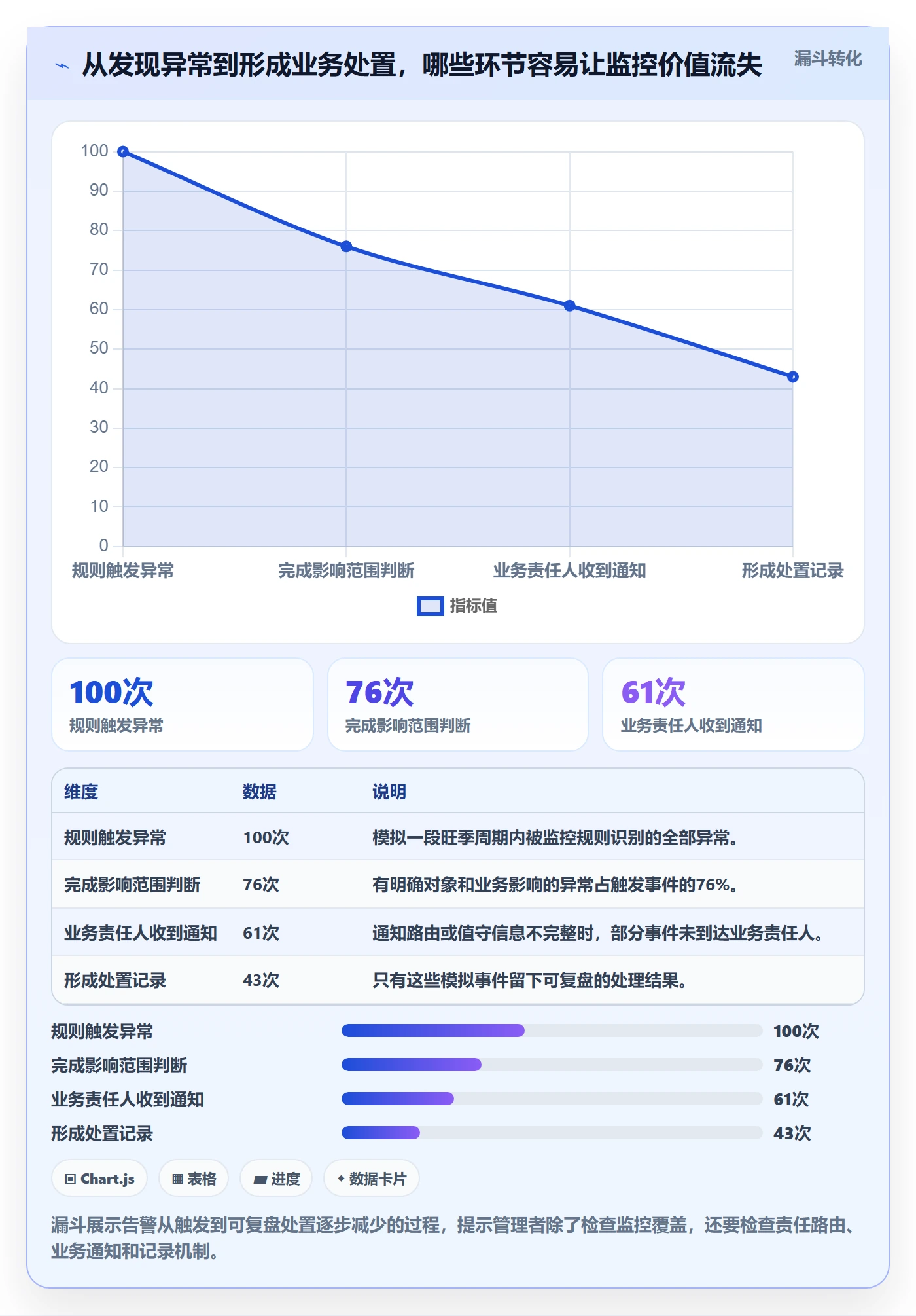 bi 平台怎么管？以实时监控为核心的旺季准备方案