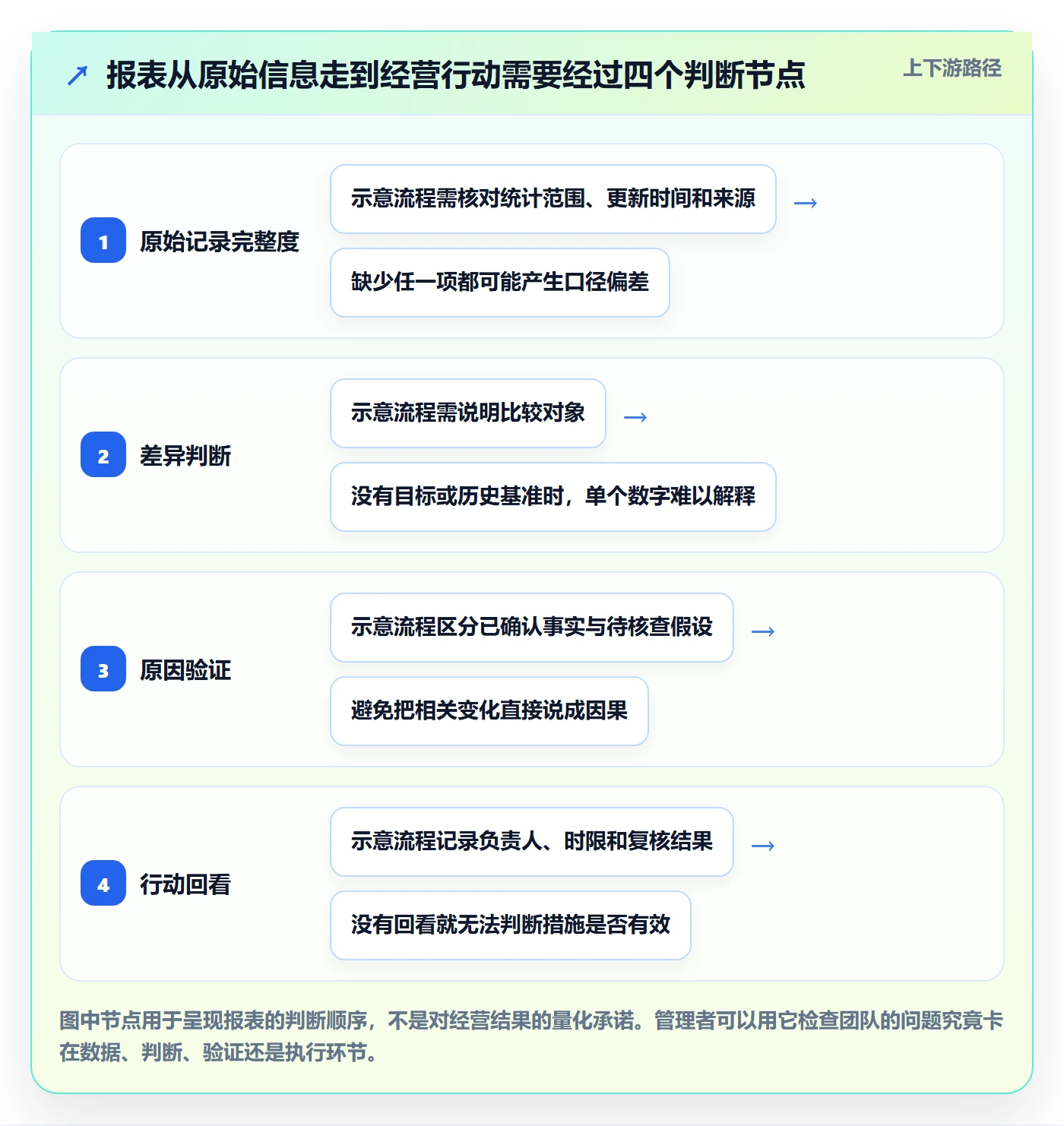 店铺运营管理常见误区全解析：重点看懂日报周报
