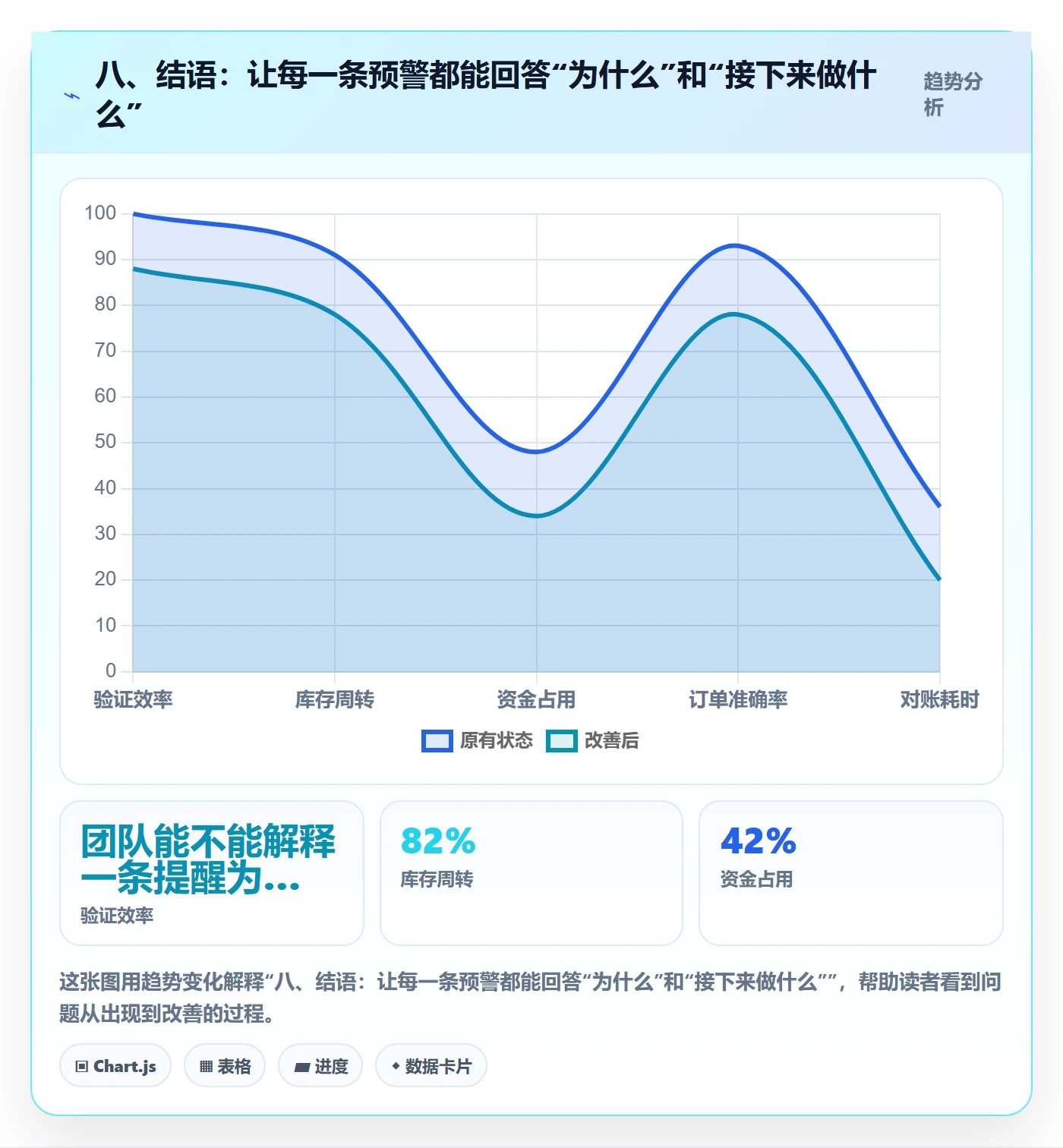 八、结语：让每一条预警都能回答“为什么”和“接下来做什么”