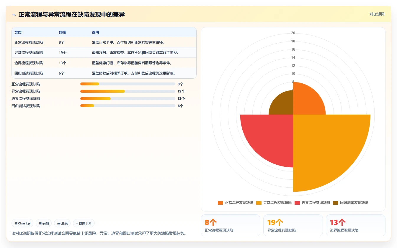 电商系统开发：运营负责人从零入门：接口联调先掌握测试验收