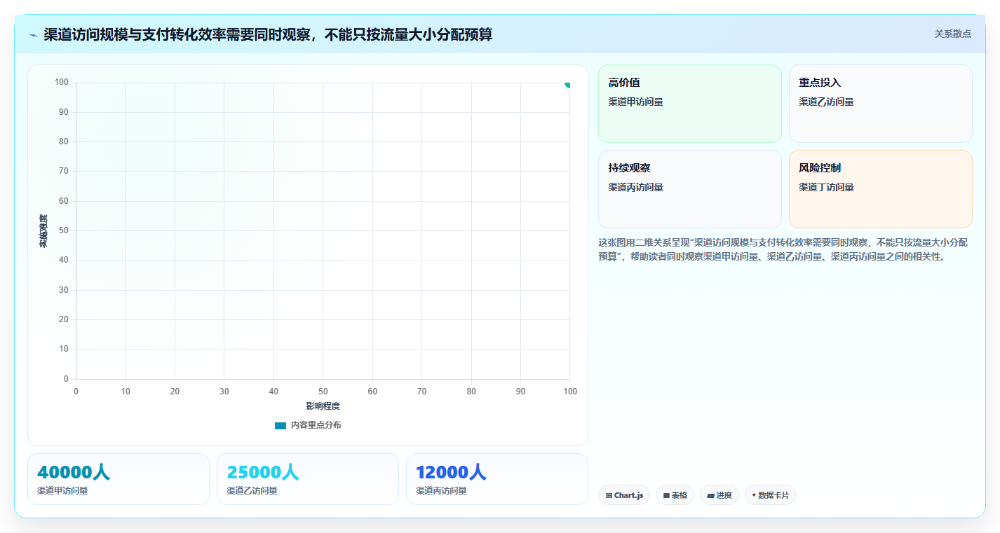 电商数据运营基础课：指标拆解相关的精细化运营一次讲透