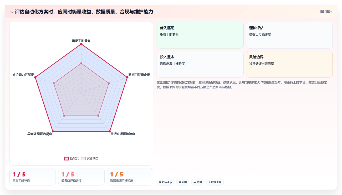 拼多多数据分析工具免费改造重点：从竞品监控推进自动化方案