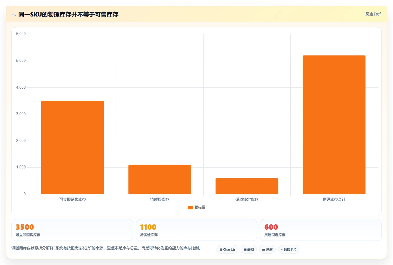 电商管理实战复盘：从库存协同验证团队协同效果