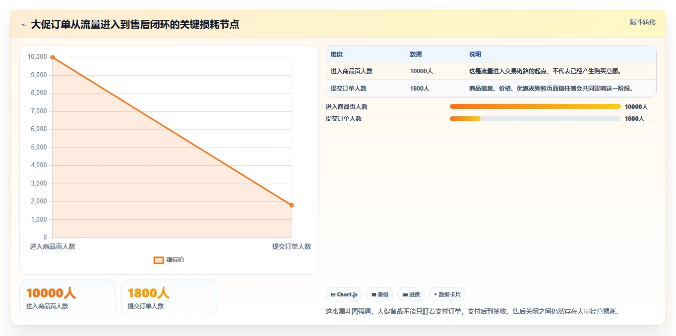 电商辅助软件：电商新手基础版清单：大促备战需要检查哪些环节