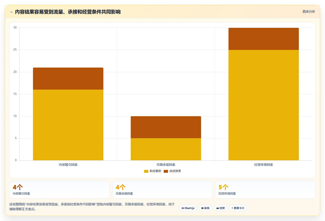 店铺运营包括哪些方面执行标准：内容运营环节如何体现数据复盘