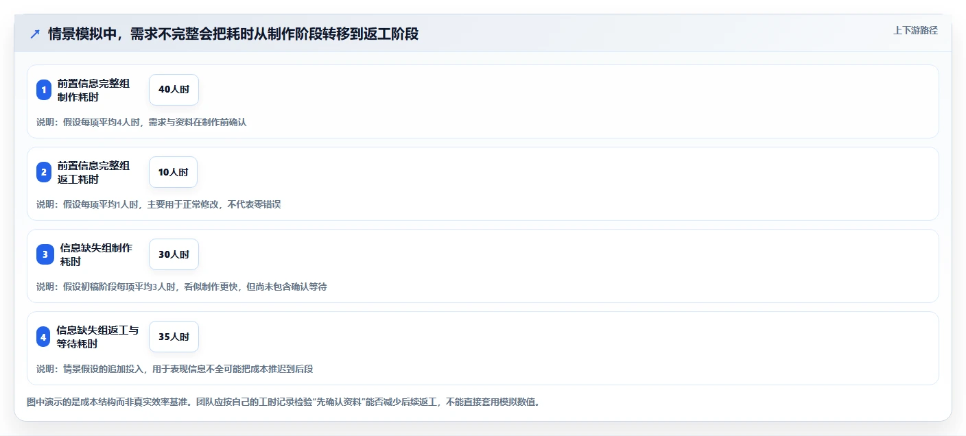 店铺运营包括哪些方面避坑指南:内容运营环节的标准化管理要注意什么