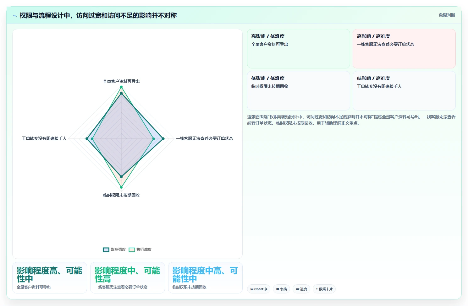 电商crm系统建设路线：从权限合规到团队协同分几步