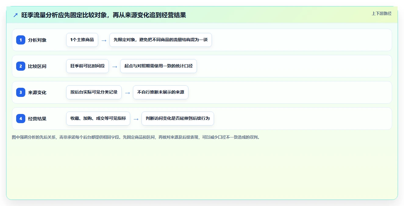 拼多多数据分析工具免费旺季准备：流量来源从哪里开始