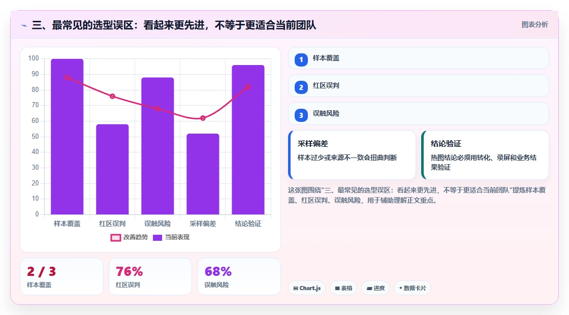 三、最常见的选型误区：看起来更先进，不等于更适合当前团队