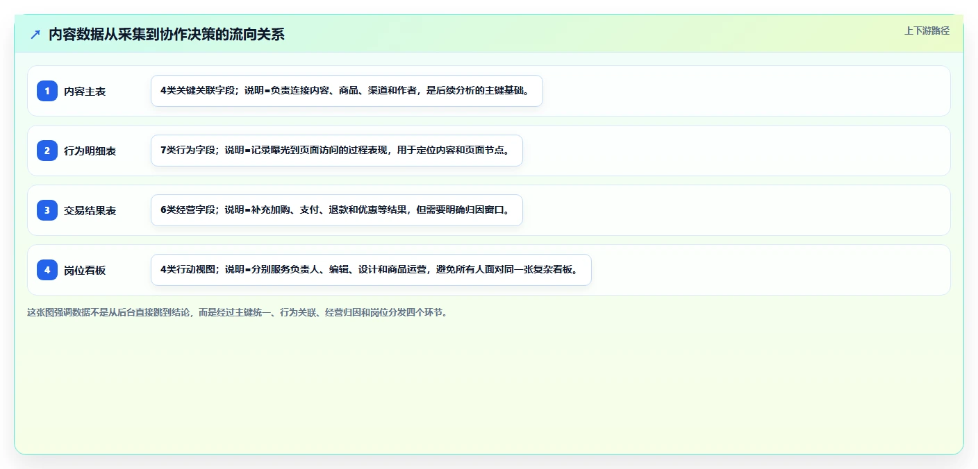 电商辅助软件：内容团队操作手册：团队协作中的数据分析怎么落地
